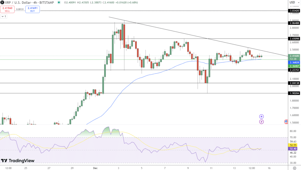 XRP