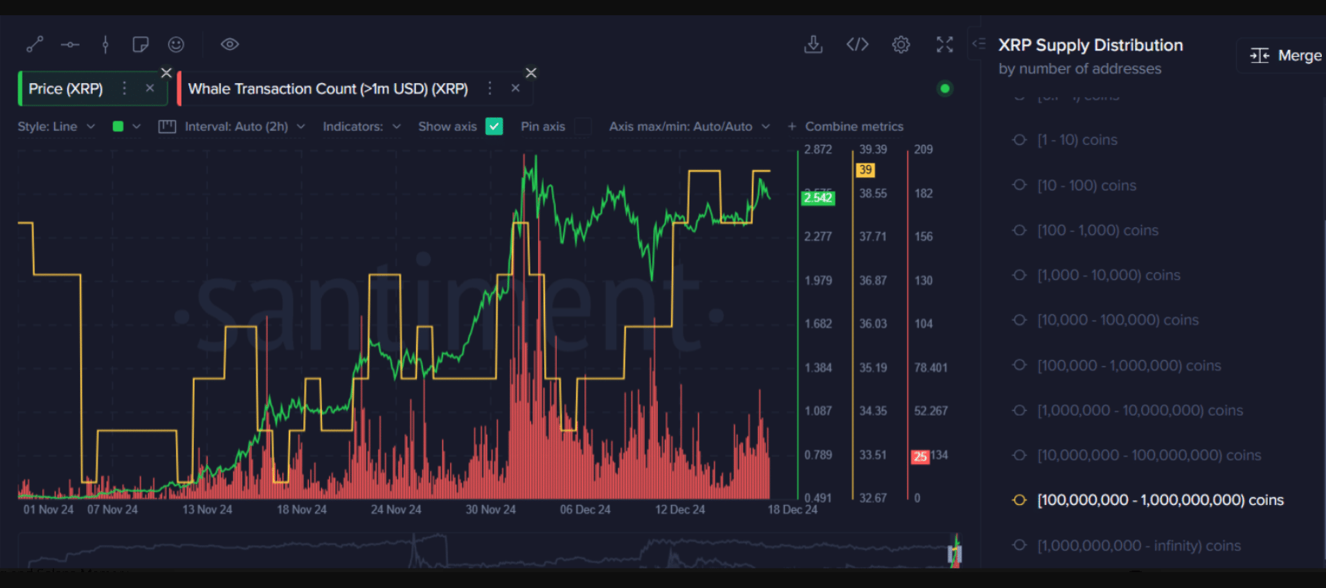 Ripple’s Legal Wins and Whale Moves: A Recipe for XRP’s Explosive Growth to $100 and Beyond?