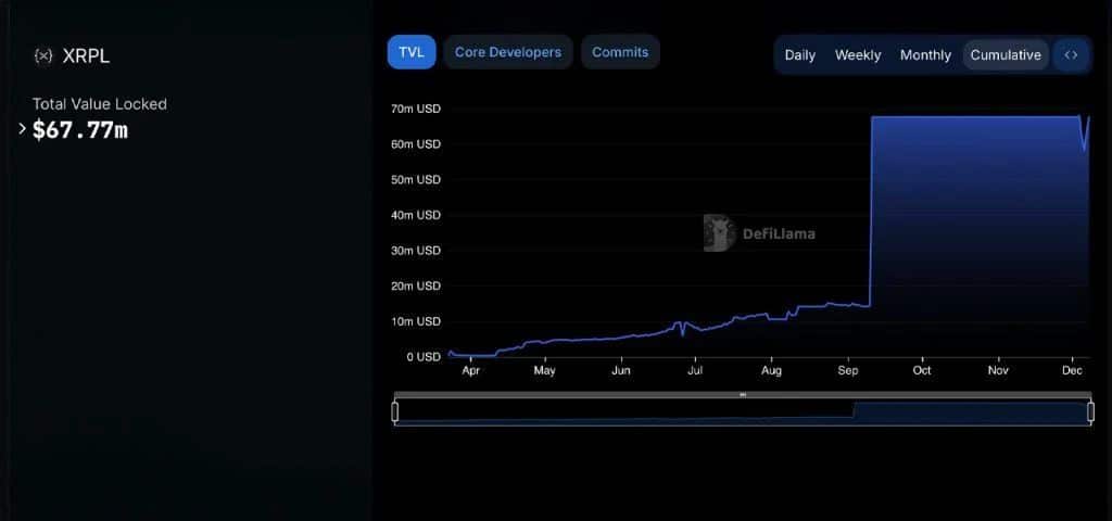 XRP Price Prediction: Will $2.3 Support Hold Amid RLUSD and DeFi Developments?  