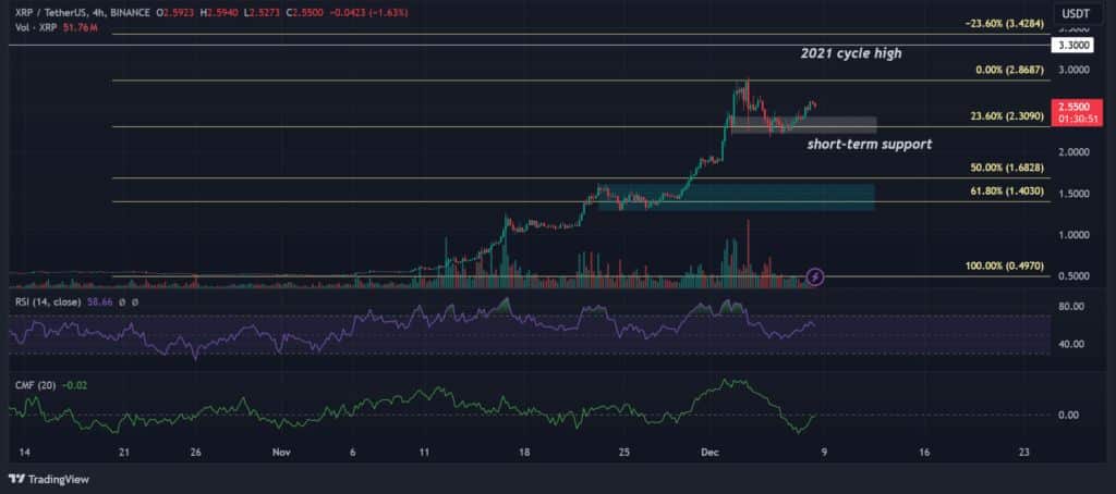 XRP Price Prediction: Will $2.3 Support Hold Amid RLUSD and DeFi Developments?  