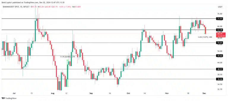 Analyst: Keep an Eye on XLM and These 2 Altcoins in December = The Bit Journal