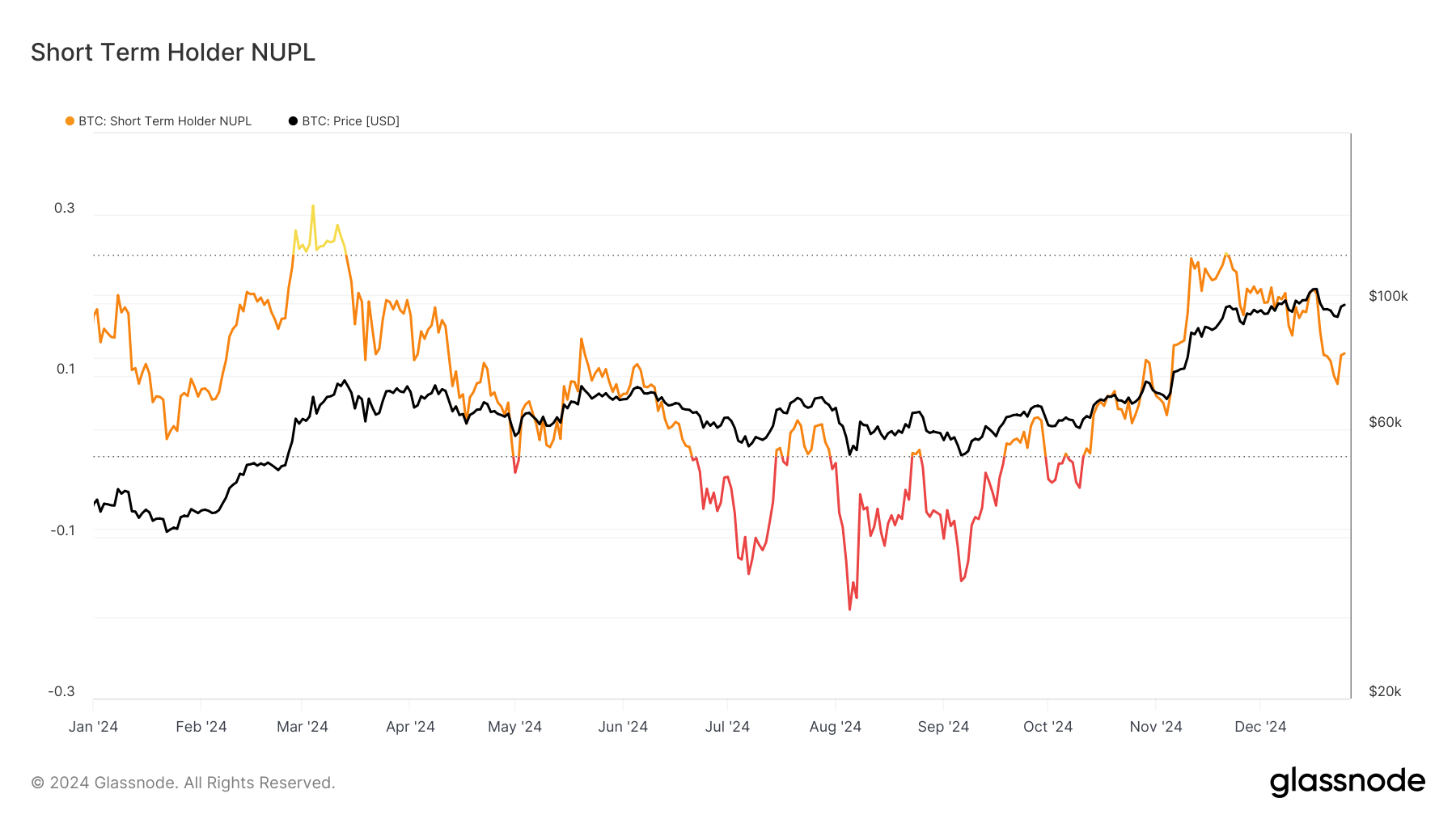 Warning: Bitcoin Faces Critical Resistance, Could Drop Further! = The Bit Journal