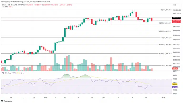 Warning: Bitcoin Faces Critical Resistance, Could Drop Further! = The Bit Journal