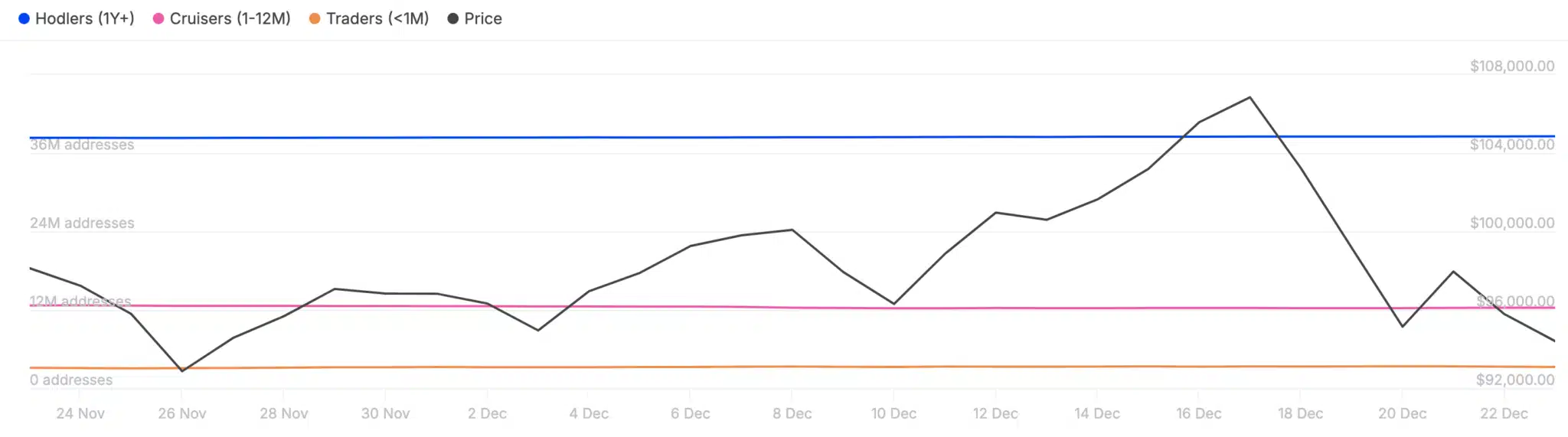 Warning: Bitcoin Faces Critical Resistance, Could Drop Further! = The Bit Journal