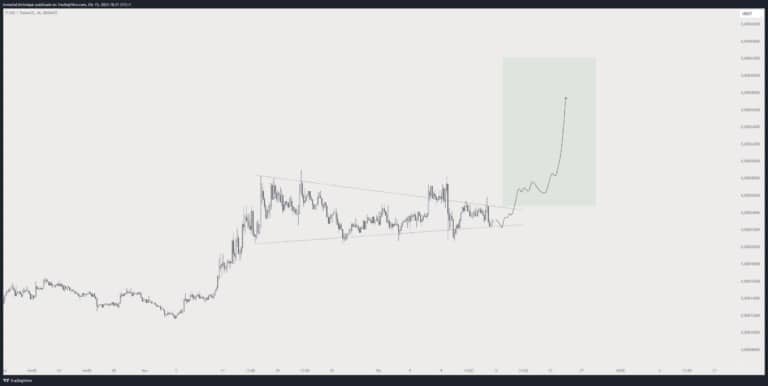 Top Analyst Predicts Explosive Rallies for ETH, SOL, and FLOKI = The Bit Journal