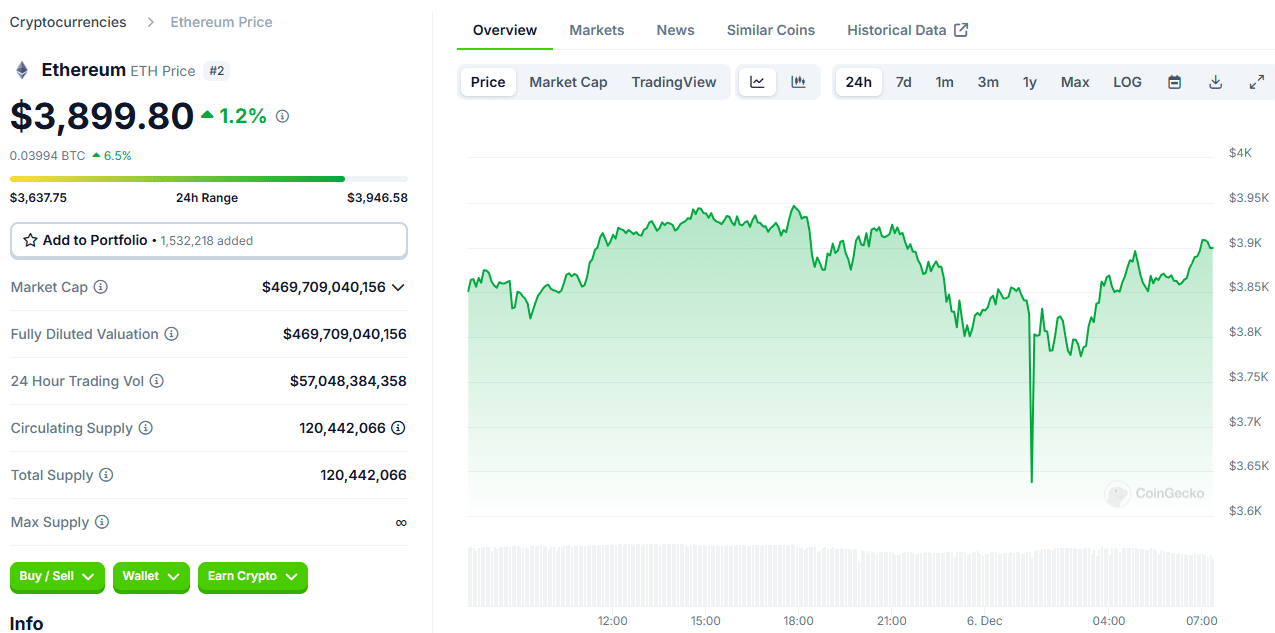 Crypto Market Shaken: Bitcoin's Dip Stirs Altcoin Sentiment = The Bit Journal