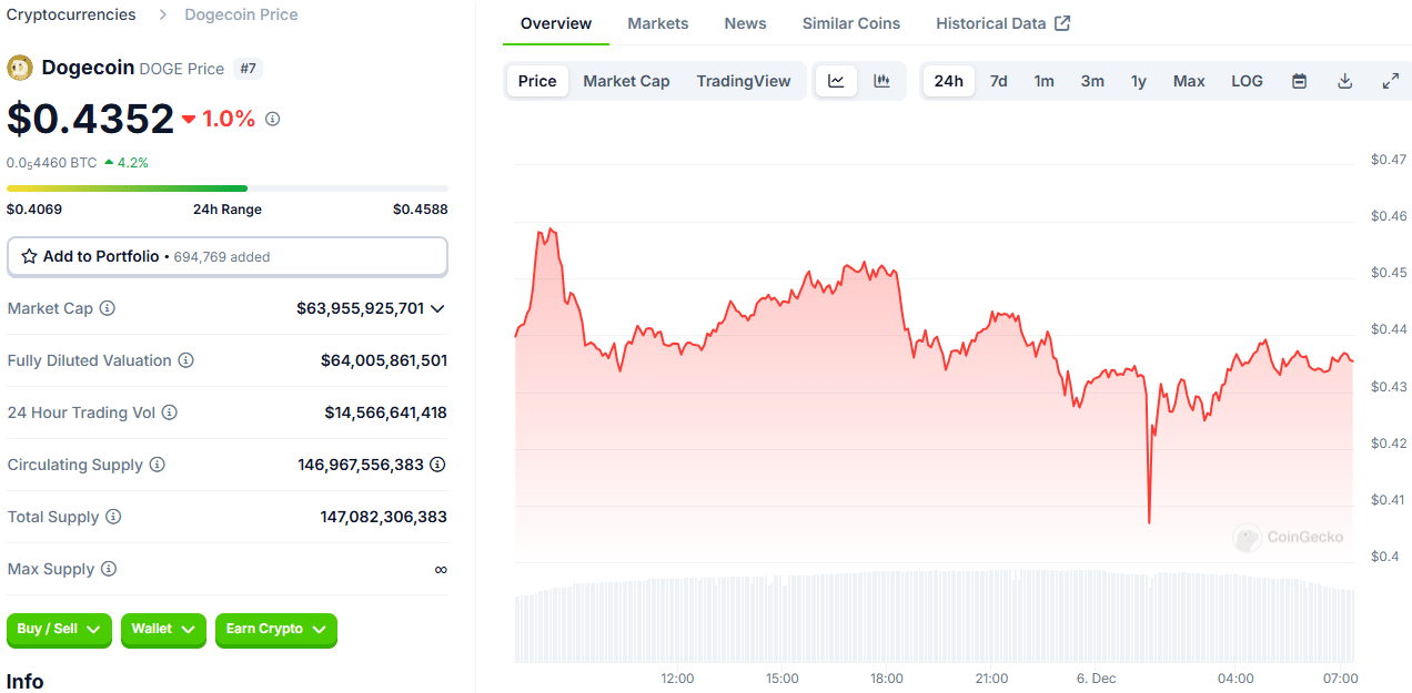 Crypto Market Shaken: Bitcoin's Dip Stirs Altcoin Sentiment = The Bit Journal