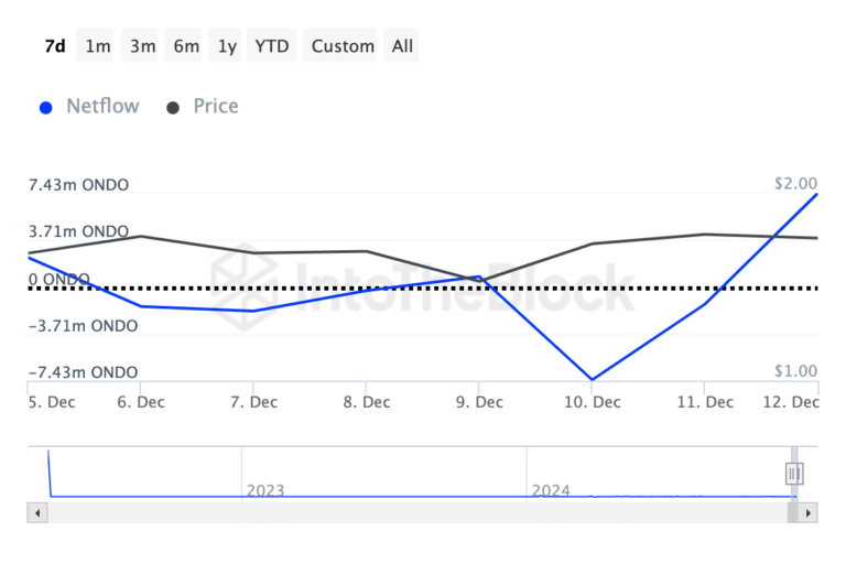 Whales Shift Focus: AAVE and Two Other Altcoins in the Spotlight = The Bit Journal