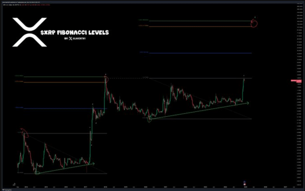 XRP Bulls Target $168: Could This Be Crypto’s Greatest Comeback?