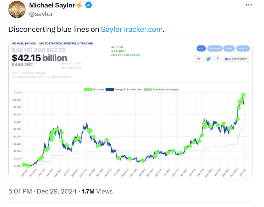 Michael Saylor's Bitcoin Moves: Could This Be the Final Big Purchase of 2024?