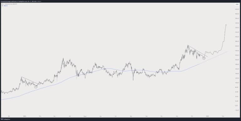 Top Analyst Predicts Explosive Rallies for ETH, SOL, and FLOKI = The Bit Journal