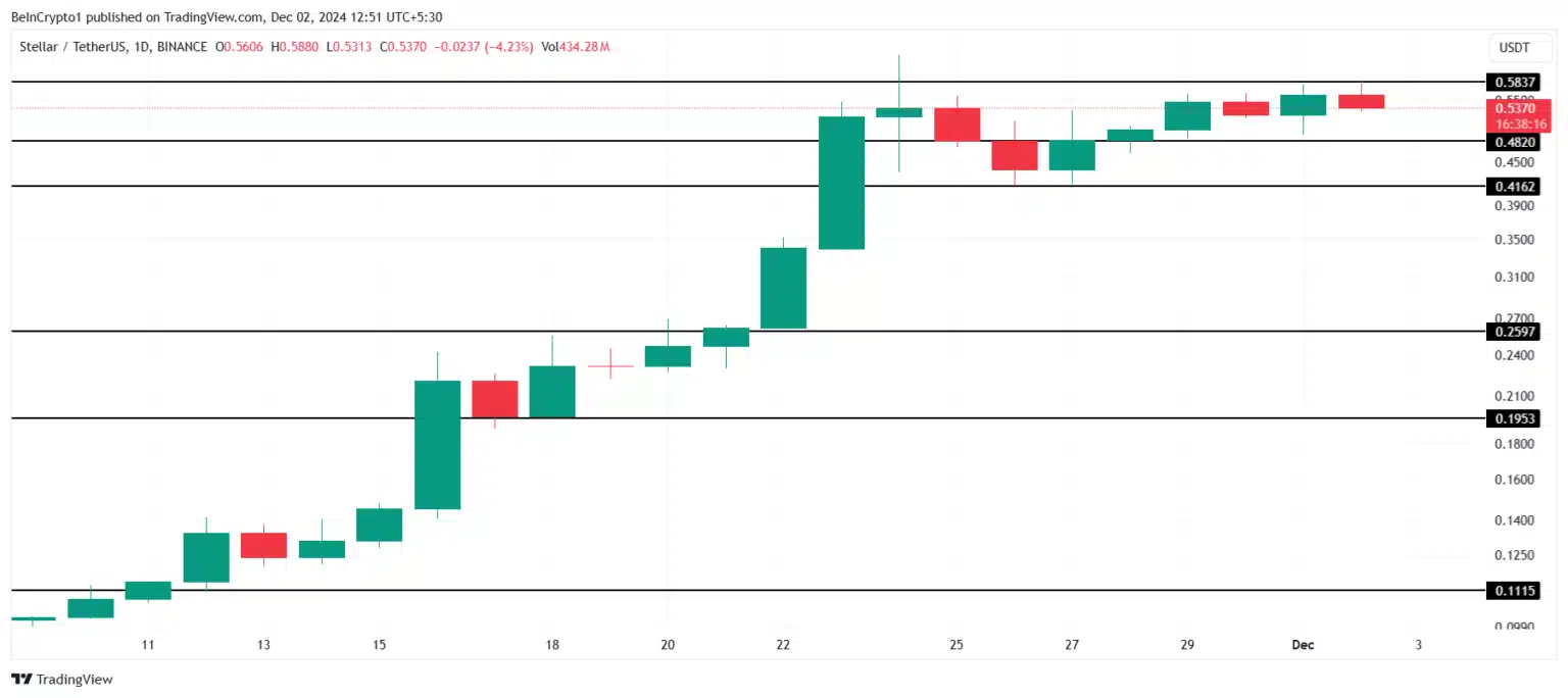 Analyst: Keep an Eye on XLM and These 2 Altcoins in December = The Bit Journal