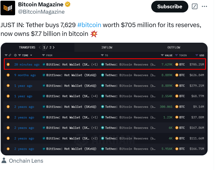 Tether’s $700M Bitcoin Buy: A Masterstroke or Risky Move?