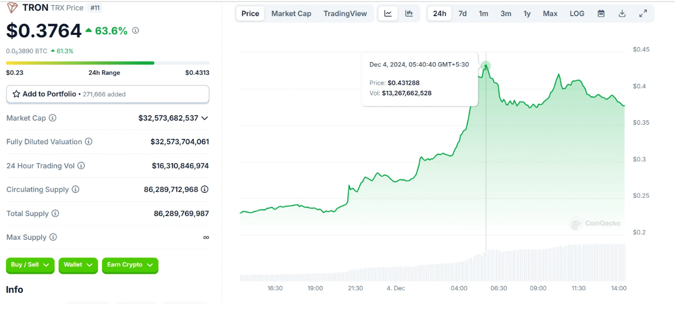 TRON: The Next XRP or Another Fading Star?