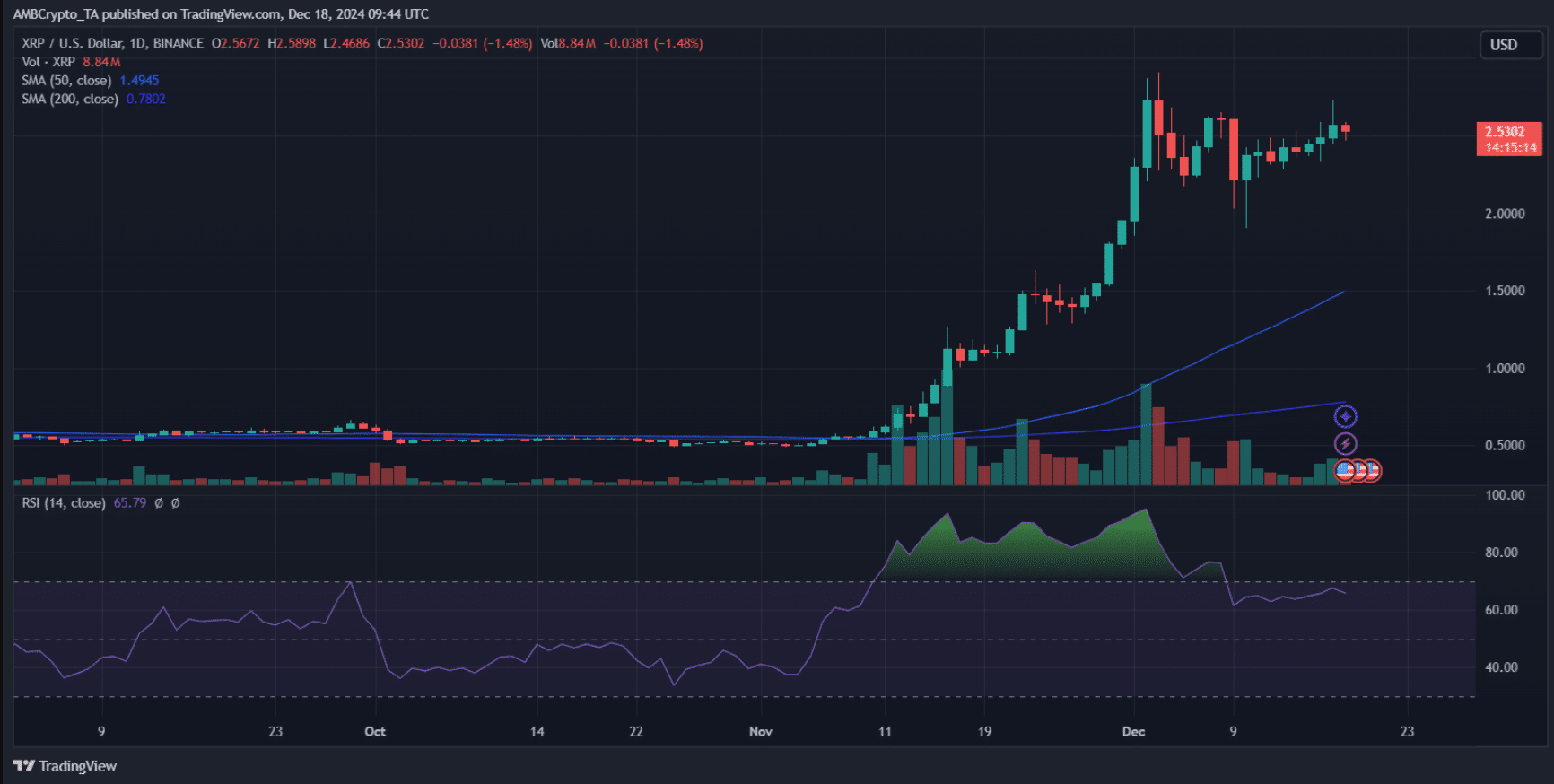 XRP price prediction 