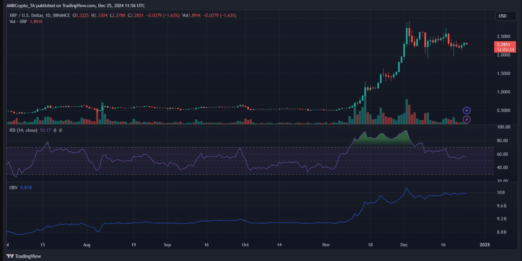 XRP Whales Are Back: Is a Massive Bull Run Around the Corner?