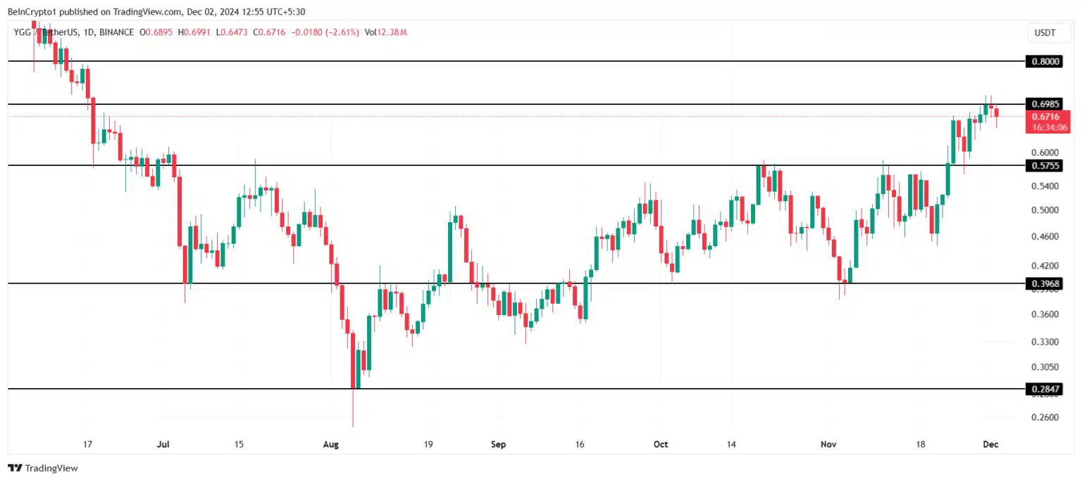 Analyst: Keep an Eye on XLM and These 2 Altcoins in December = The Bit Journal