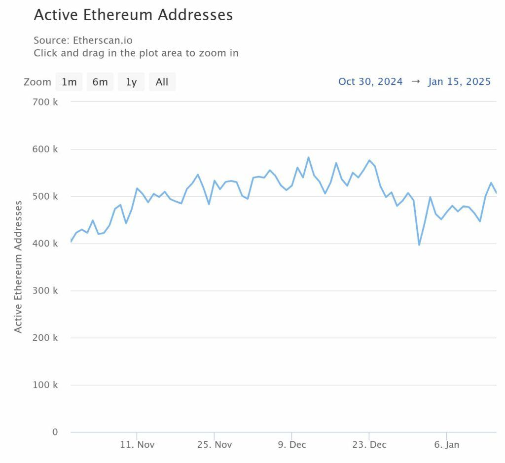 Ethereum in 2025: Whale Moves, Market Trends and Key Points