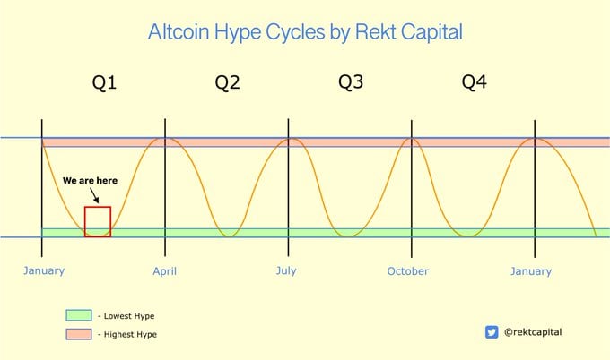 Altcoins 