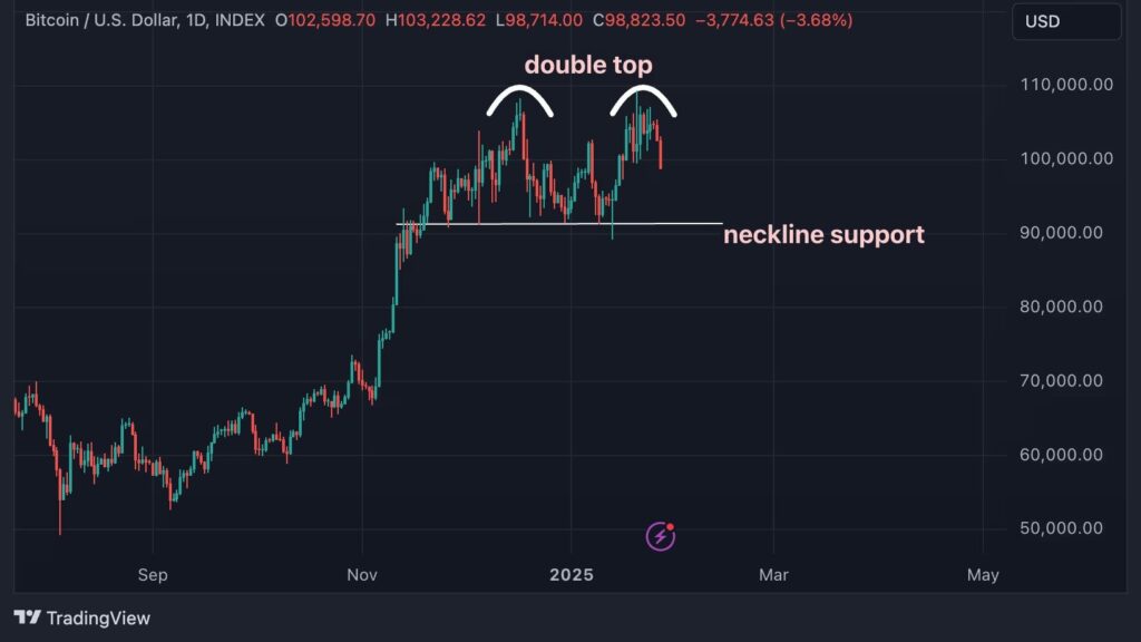 Bitcoin price