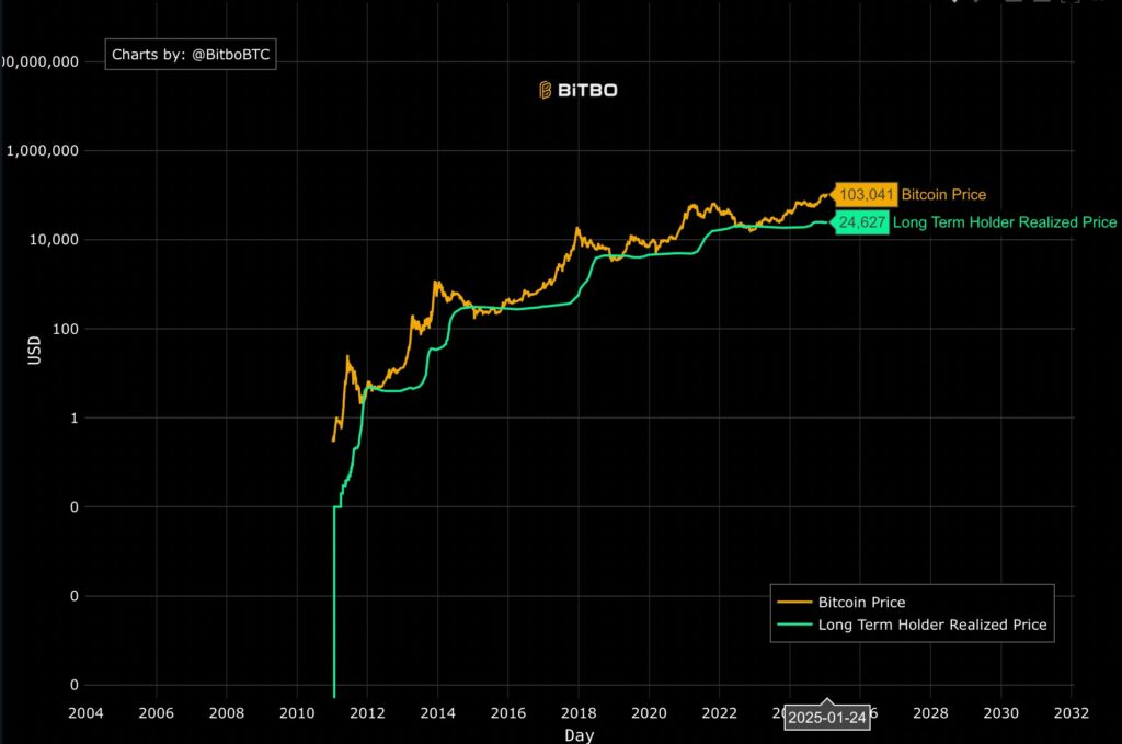 Will Bitcoin Reach $150K and Then Drop? Here’s What’s Next for the Crypto Market