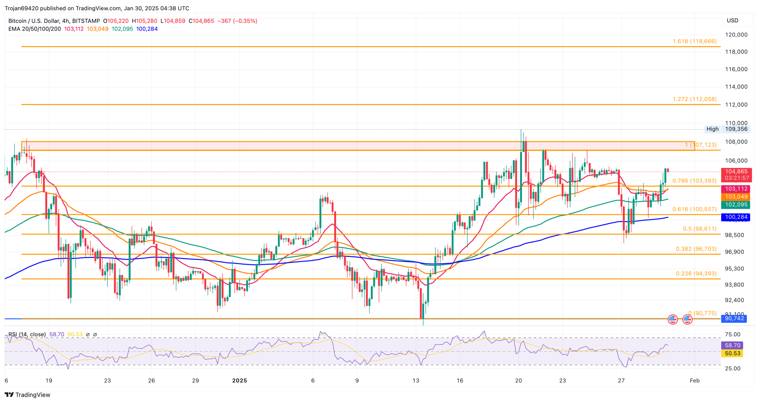 Bitcoin Correction Looms: Arthur Hayes Warns of 30% Market Crash = The Bit Journal