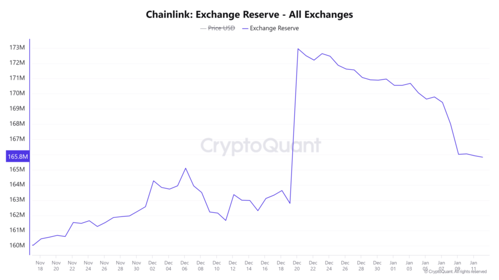 Chainlink