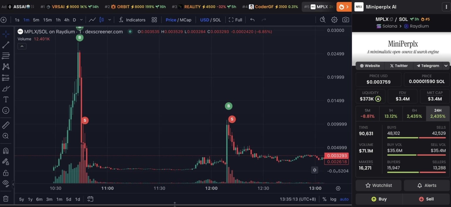 Trader Loses $60,000 in Two Hours: The Costly Lesson of AI Altcoins = The Bit Journal