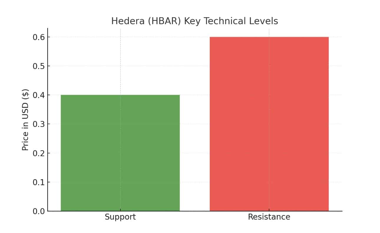 hedera price prediction 