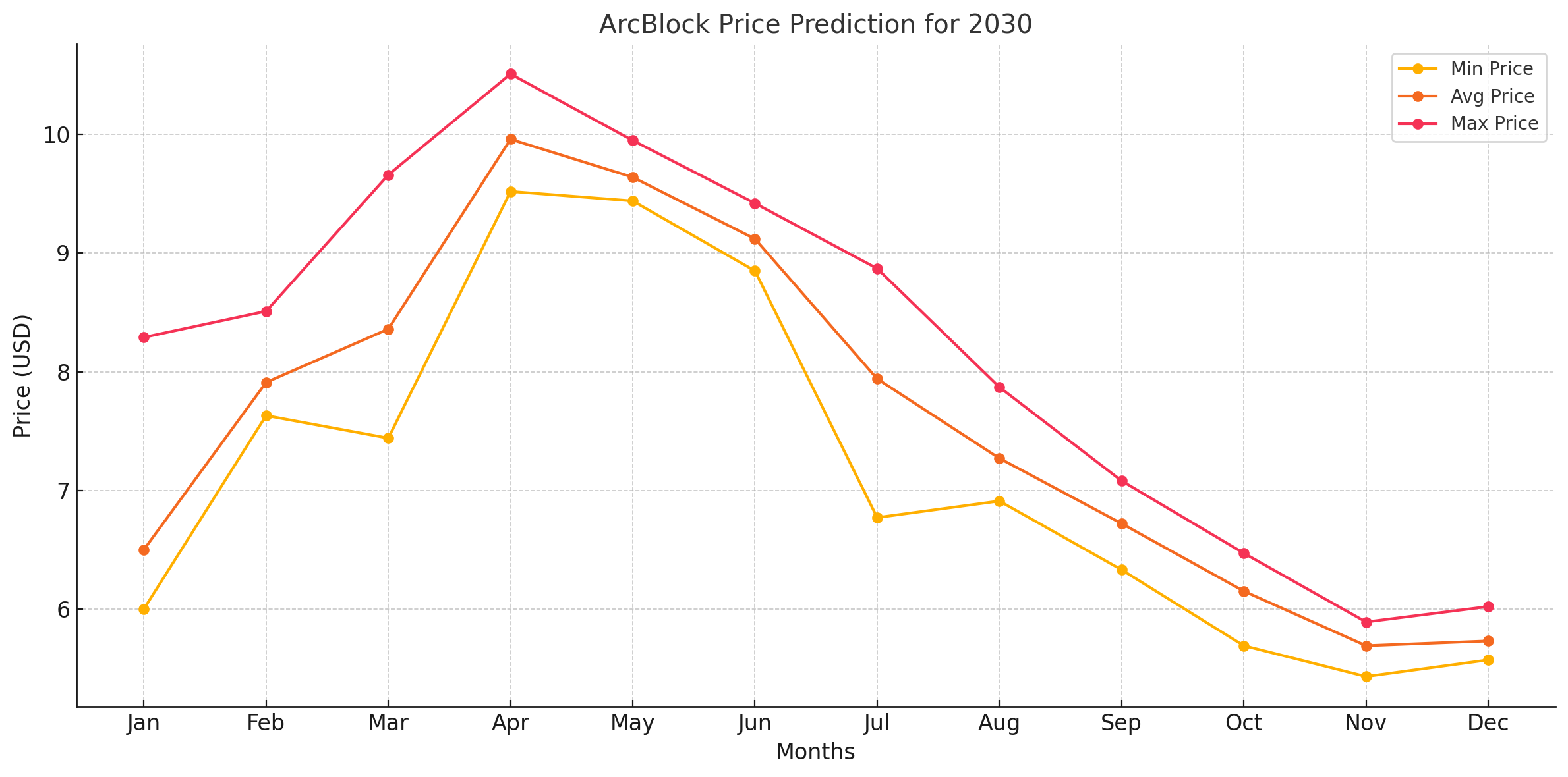 ArcBlock price