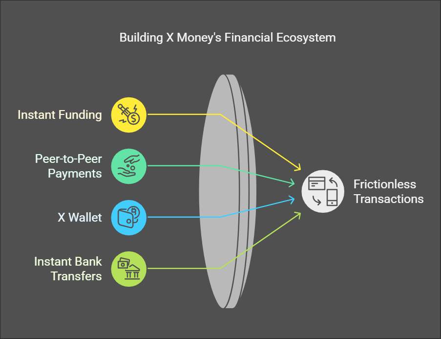 Elon Musk’s X Money Is Coming—But Where’s Dogecoin?