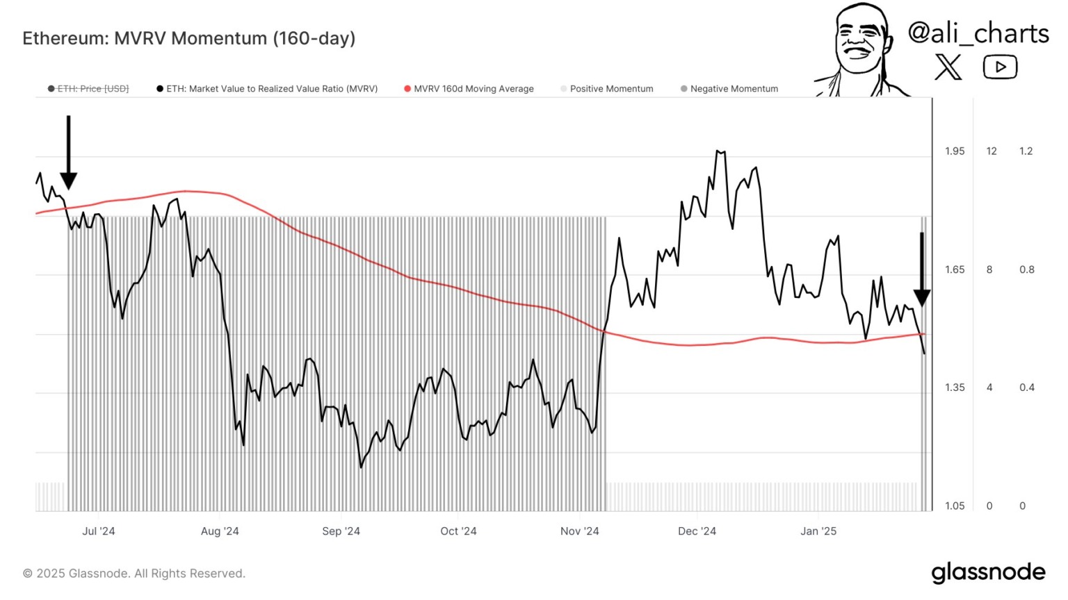 Is Ethereum Facing a Major Crash? Analysts Warn of a 40% Drop! = The Bit Journal