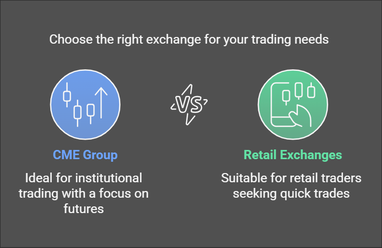 Forbes’ 2025 Crypto Exchange Rankings: Who’s Dominating, Who’s Slipping & What It Means for You