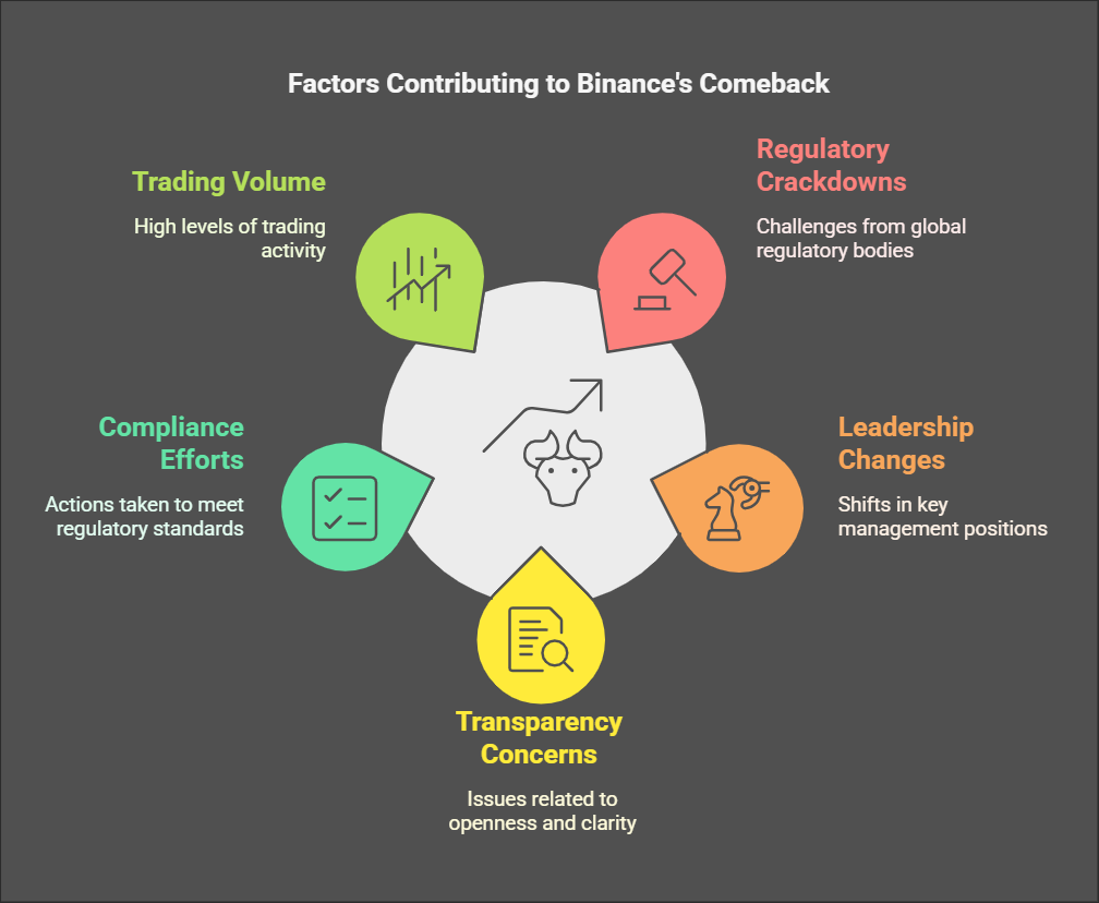 Forbes’ 2025 Crypto Exchange Rankings: Who’s Dominating, Who’s Slipping & What It Means for You