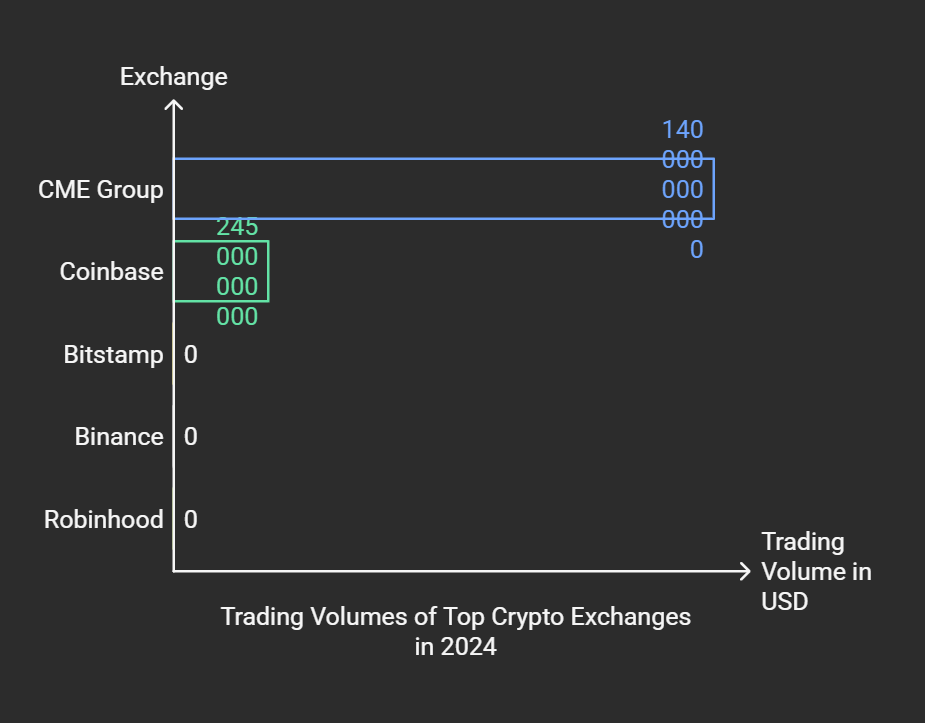 Forbes’ 2025 Crypto Exchange Rankings: Who’s Dominating, Who’s Slipping & What It Means for You