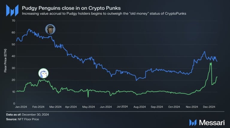 Messari’s Bold Predictions for 2025: Spotlight on VIRTUAL Coin and 7 Altcoins = The Bit Journal