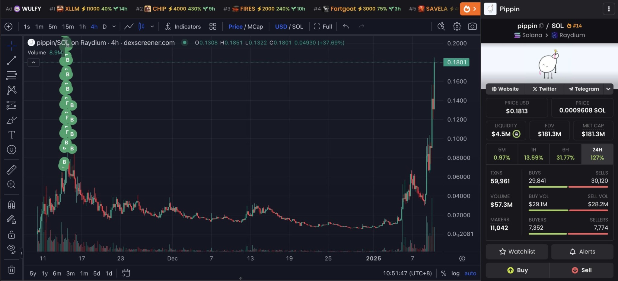 Patient Altcoin Trader Turns $1 Million Loss into $2.5 Million Profit = The Bit Journal