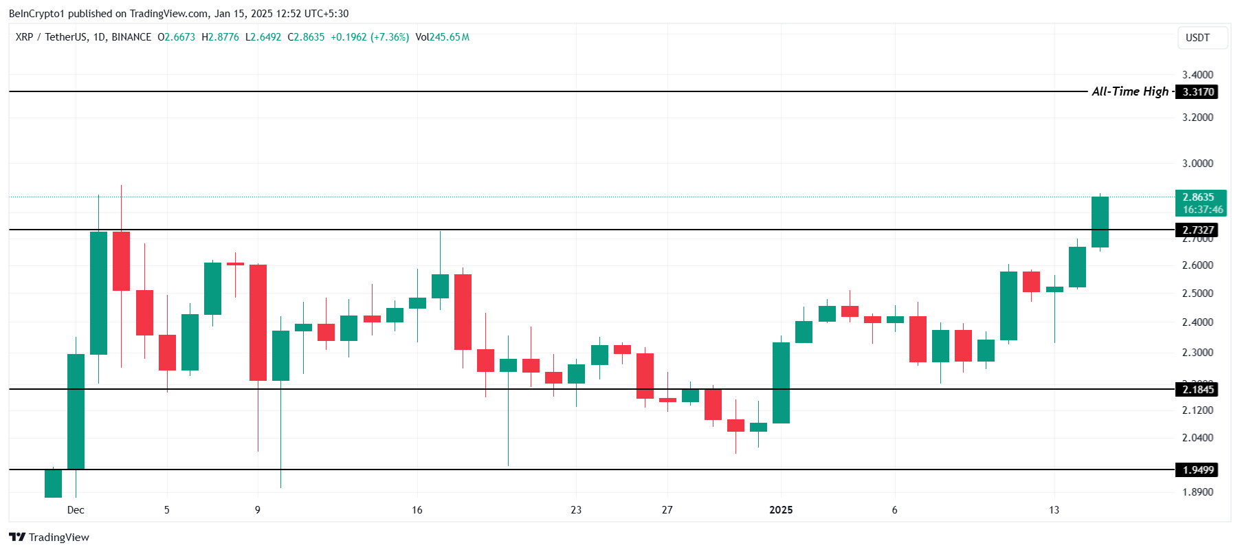 Market Buzz: XDC Coin and Two Altcoins Everyone’s Talking About = The Bit Journal