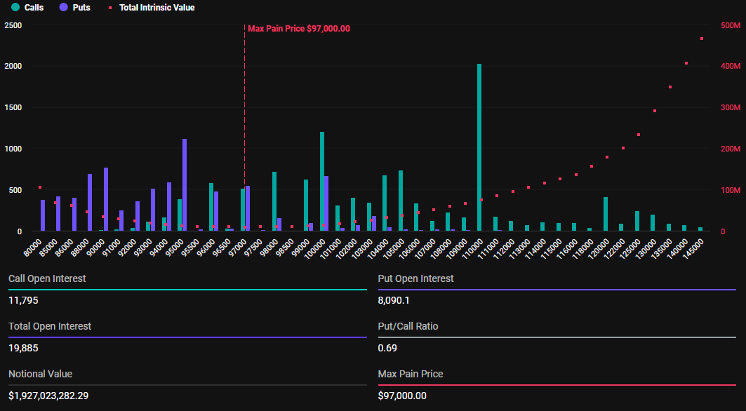 Trouble Ahead for Bitcoin and Ethereum? Key Options Expiry Signals Volatility = The Bit Journal