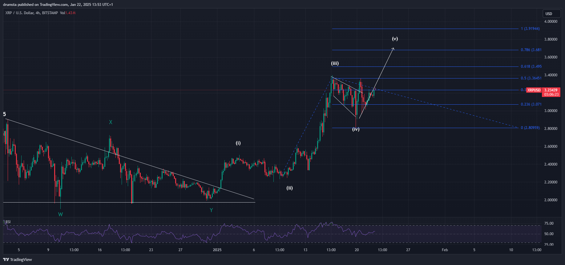 XRP and ADA Maintain Bullish Momentum: Key Price Targets Revealed! = The Bit Journal