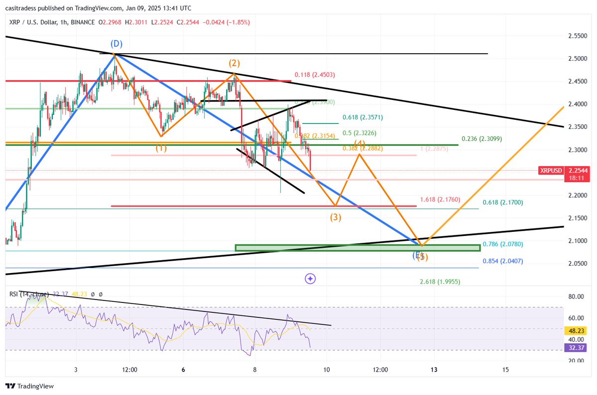 XRP Price Predictions: Analysts Highlight Critical Levels to Watch = The Bit Journal