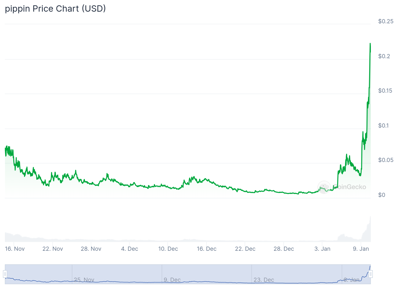 Patient Altcoin Trader Turns $1 Million Loss into $2.5 Million Profit = The Bit Journal