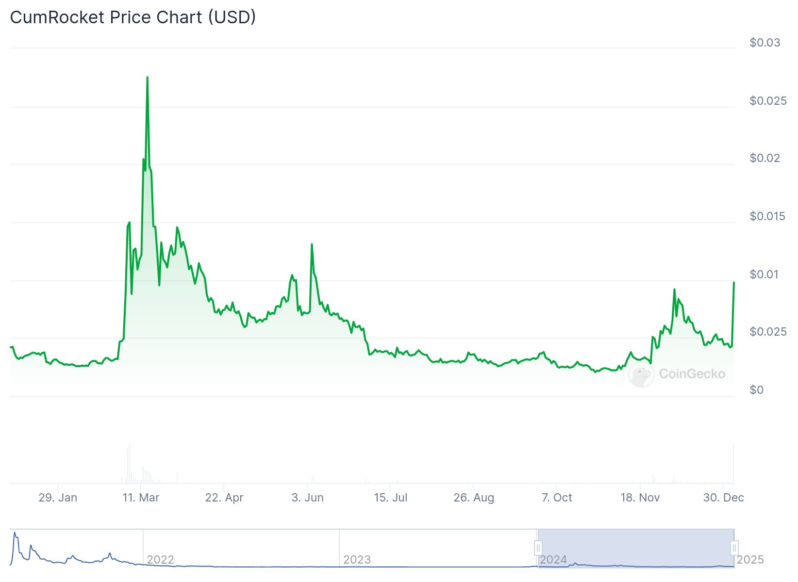 Elon Musk Sparks Massive Surge in Meme Coins: What Happened? = The Bit Journal