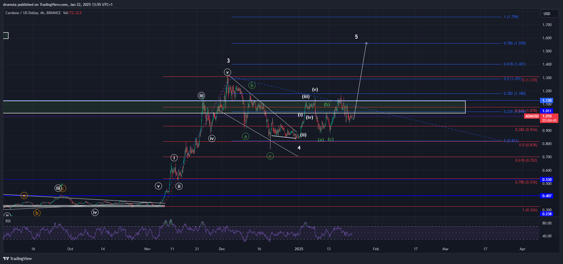 XRP and ADA Maintain Bullish Momentum: Key Price Targets Revealed! = The Bit Journal