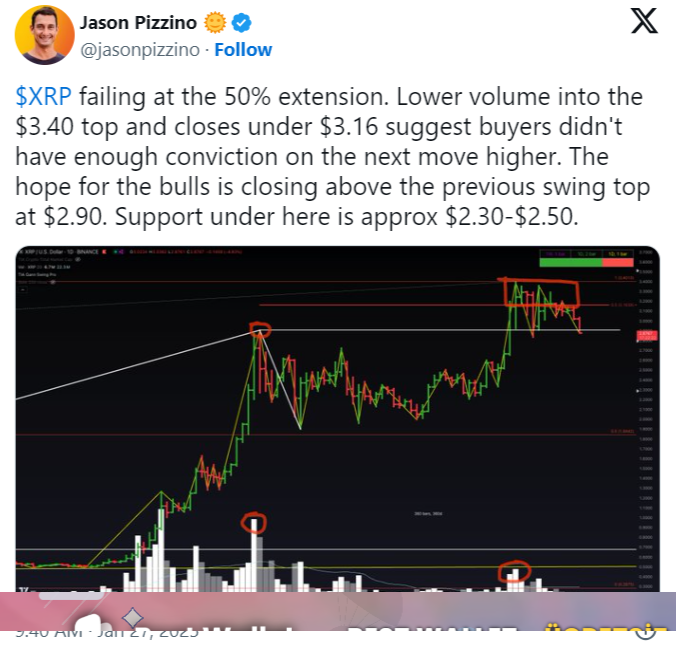 XRP Set for a Big Move: Is Another Price Swing on the Horizon? = The Bit Journal