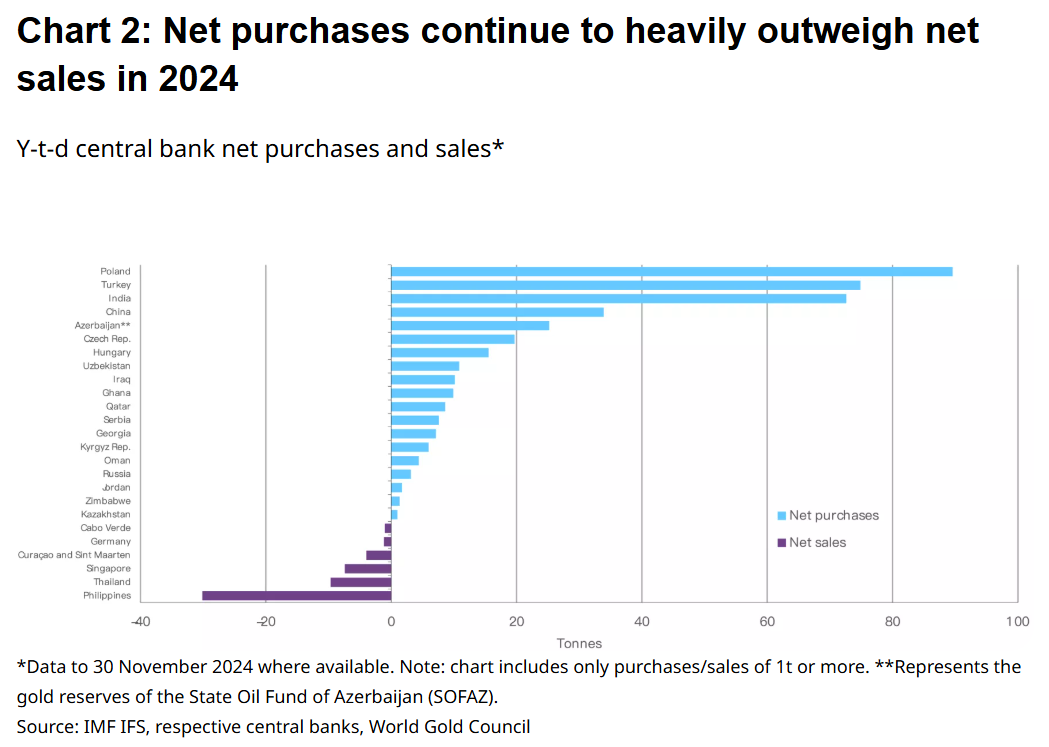 Central Banks Intensify Gold Buying: A Look at the Latest Trends = The Bit Journal