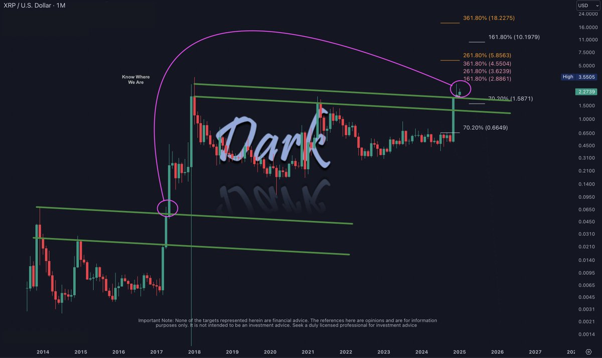 XRP Price Predictions: Analysts Highlight Critical Levels to Watch = The Bit Journal