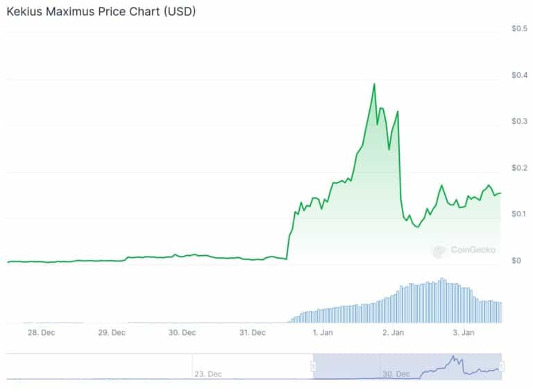 Elon Musk Sparks Massive Surge in Meme Coins: What Happened? = The Bit Journal