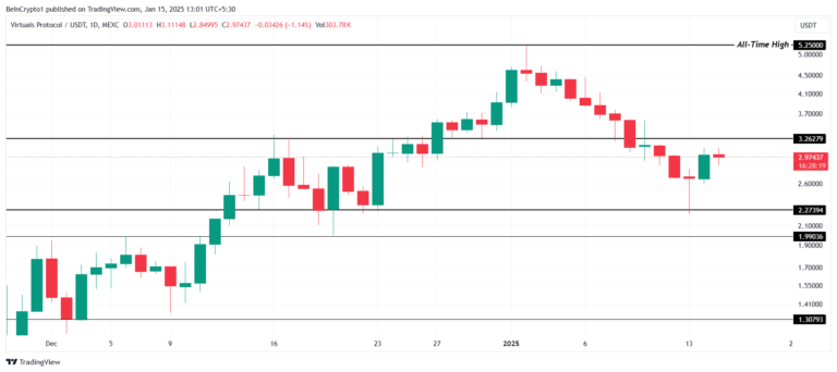 Market Buzz: XDC Coin and Two Altcoins Everyone’s Talking About = The Bit Journal