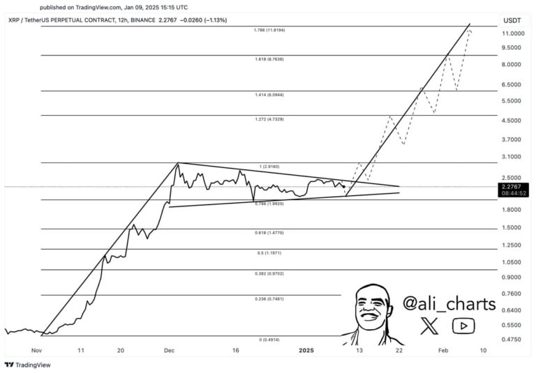 XRP Price Predictions: Analysts Highlight Critical Levels to Watch = The Bit Journal